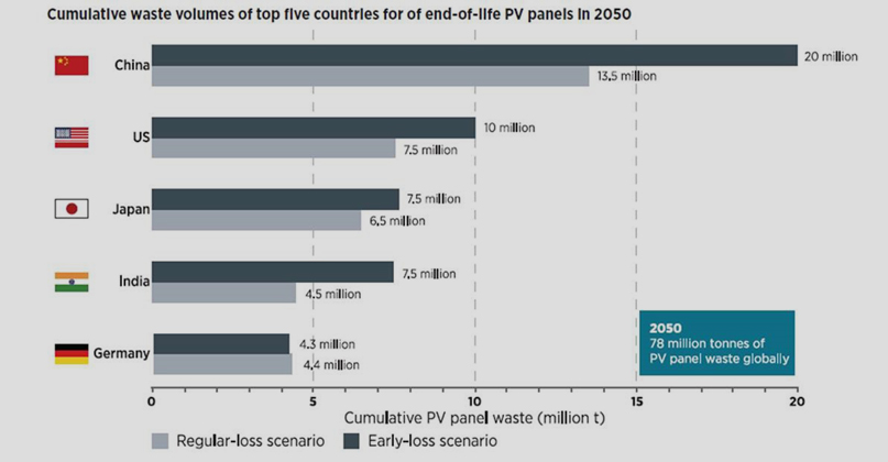 International Renewable Energy Agency (IRENA)