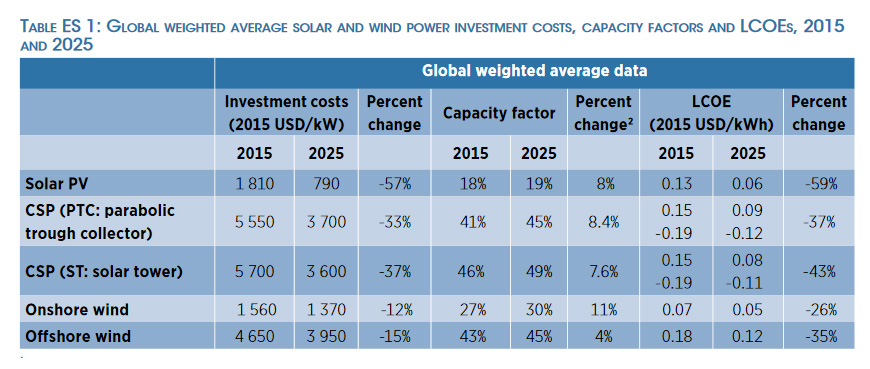 irena.org