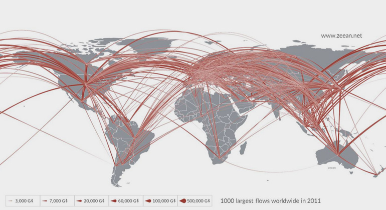 zeean.net | Shown are the 1000 largest trade flows between 26 industry sectors and final demand in 186 countries for the year 2011 (based on data from the Eora World MRIO, by M. Lenzen at U Sydney). The study analyzes the susceptibility of the global economic network to heat-stress for the years 1991-2011.