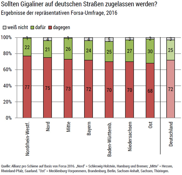 Allianz pro Schiene