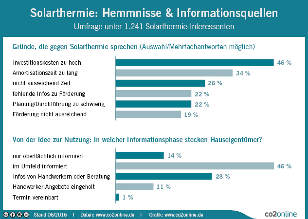 co2online.de