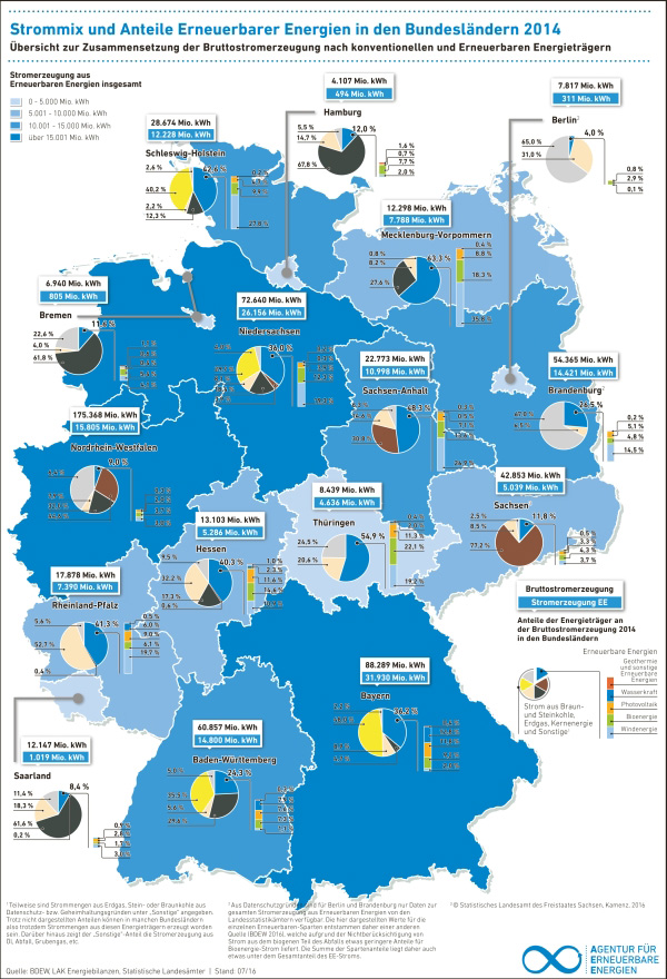 Agentur für Erneuerbare Energien e.V.