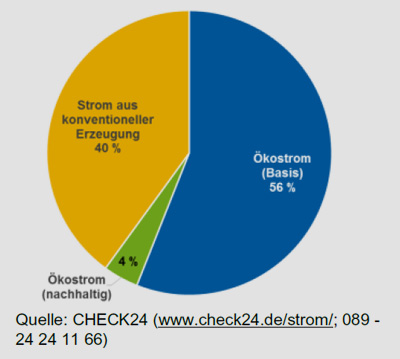 CHECK24 | Stromtarifwahl der CHECK24-Kunden 2013-2016