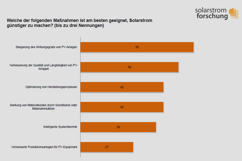 solarstromforschung.de