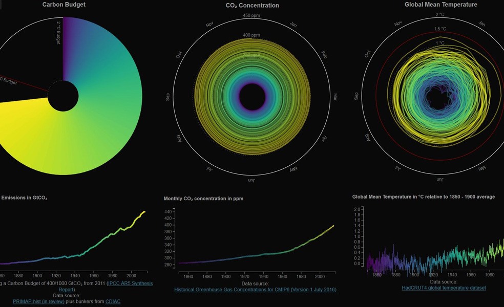 climate-energy-college.net | Screenshot