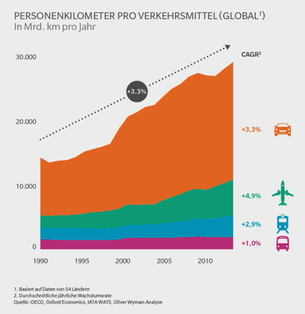 oliverwyman.de