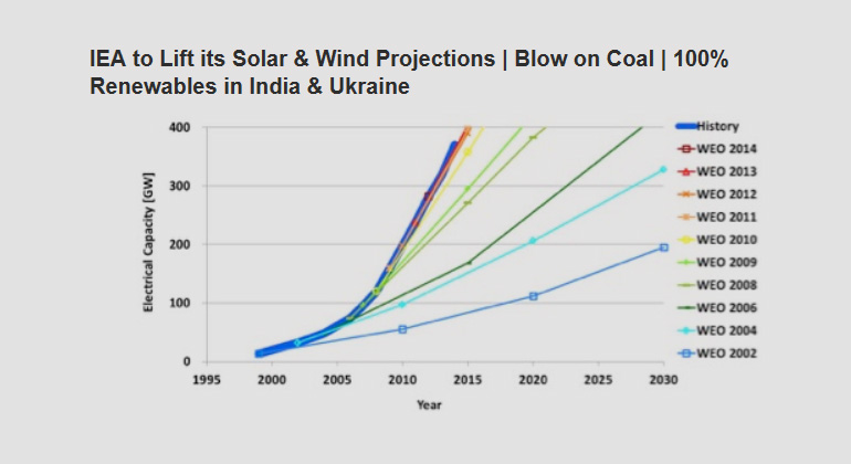 energywatchgroup.org