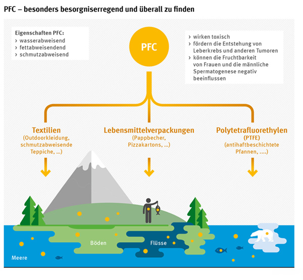 umweltbundesamt.de