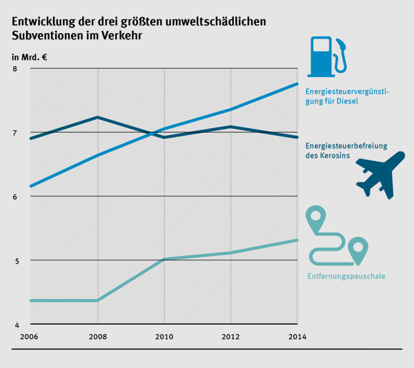 umweltbundesamt.de