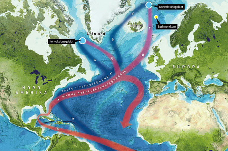 C. Kersten GEOMAR | Current ocean currents in the North Atlantic with northerly warm and saline surface flow (red), deep water formation in the convection areas and deep water flow (blue) feeding the global ocean circulation.