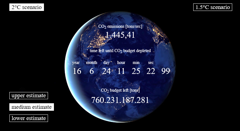 Mercator Research Institute on Global Commons and Climate Change (MCC) | Um auf die 2 Grad zu begrenzen bleibt noch ein wenig Zeit.