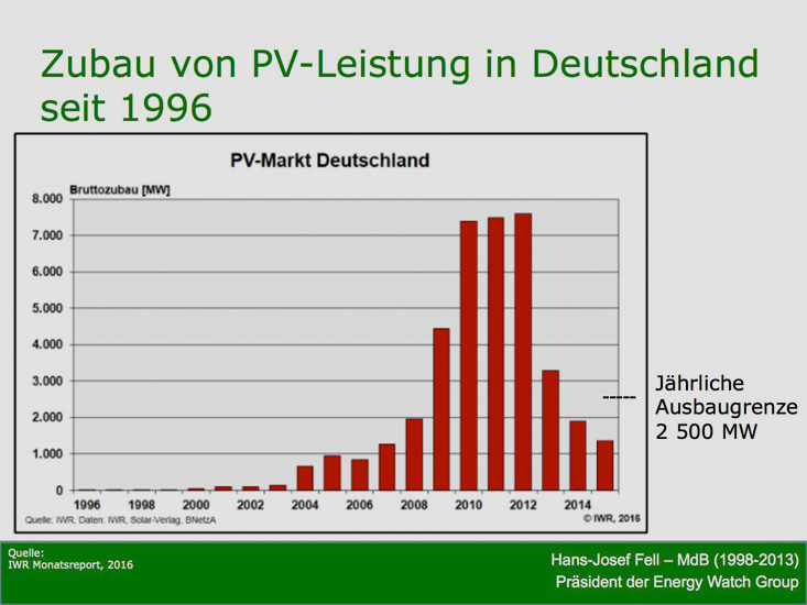 IWR | Monatsreport 2016 | hans-josef-fell.de