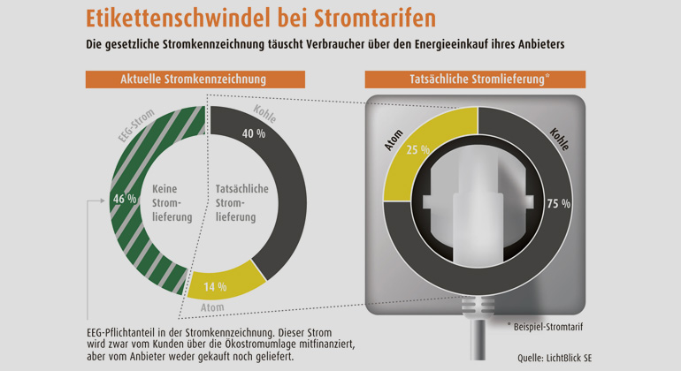 lichtblick.de