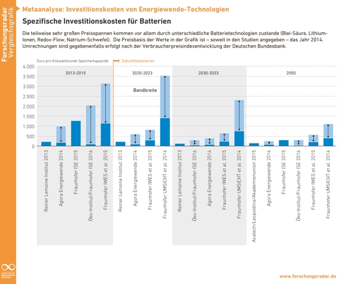 Agentur für Erneuerbare Energien e.V.