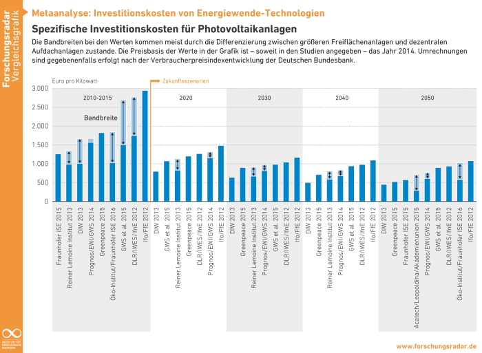 Agentur für Erneuerbare Energien e.V.