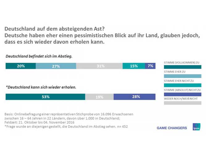 Ipsos