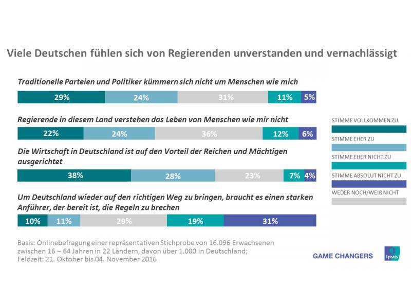 Ipsos