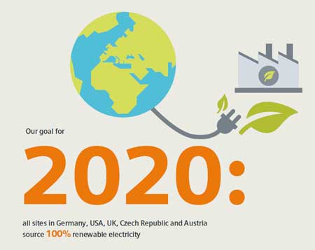 SIEMENS AG | Siemens aims to achieve a net-zero carbon footprint by 2030