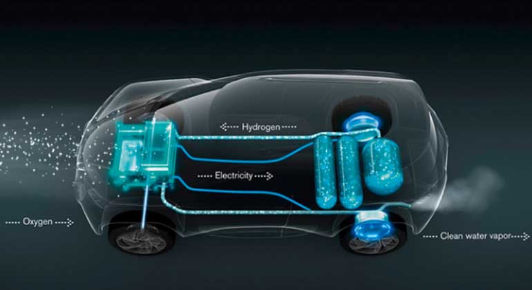 Hyundai | Die Brennstoffzellentechnologie: Bis 2018 sollen bereits 200 neue Fahrzeugmodelle nur mit Wasserstoff fahren.