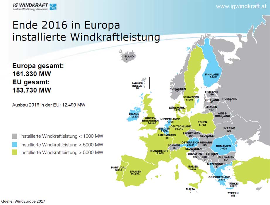 igwindkraft.at