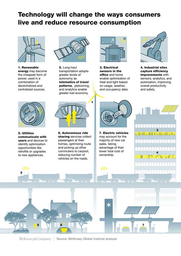 mckinsey.de