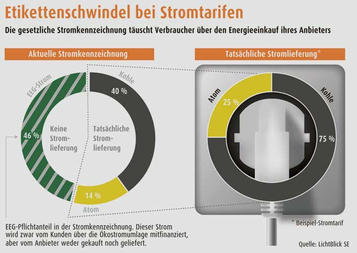 lichtblick.de