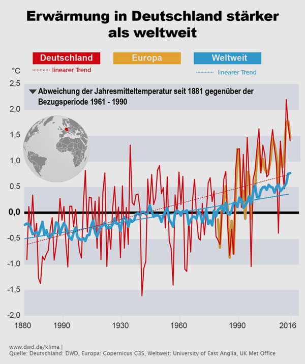 Deutscher Wetterdienst (DWD)