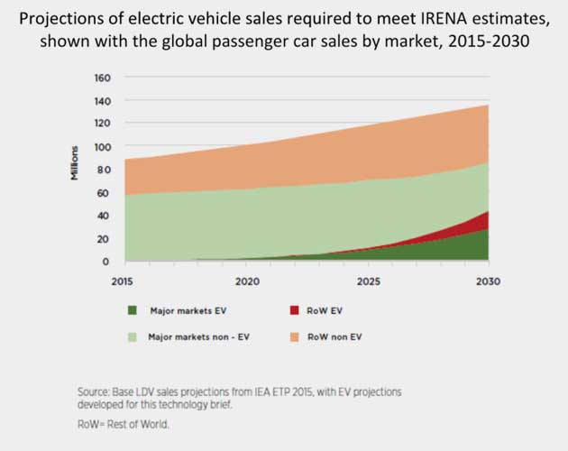 Graphic 01 | irena.org