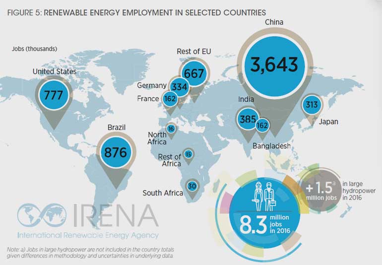 irena.org | 10 Primary data are collected through correspondence with government entities and industry representatives. Secondary data are referenced from a review of a wide range of national, regional and global studies.