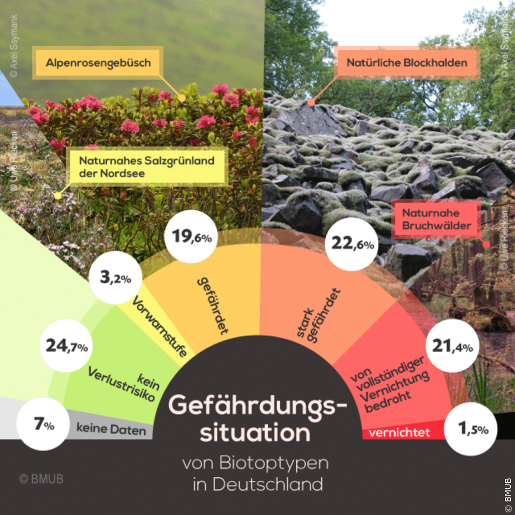 bmub.bund.de | Axel Ssymank | Uwe Recken