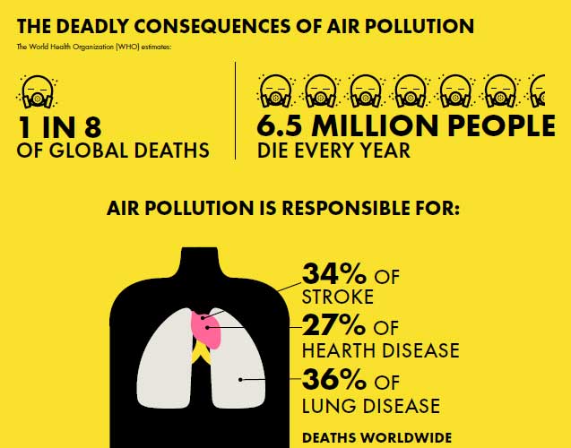 env-health.org | World Health Organization