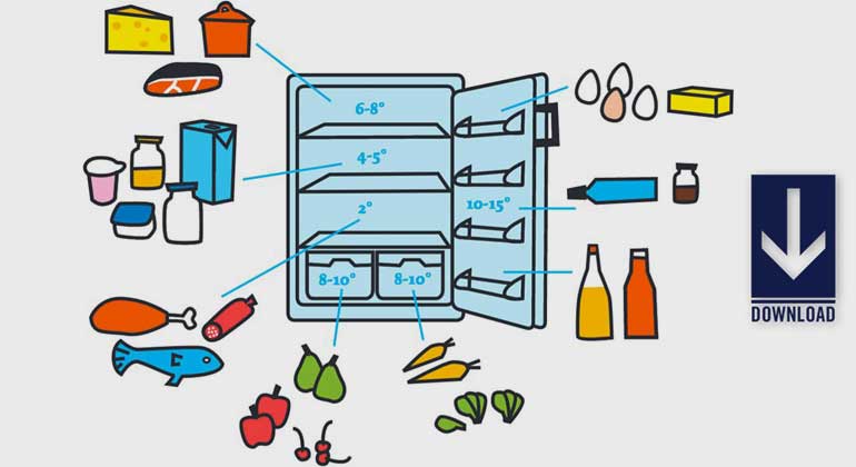 utopia.de | Der Kühlschrank-Guide: auf die richtige Temperaturzone kommt es an