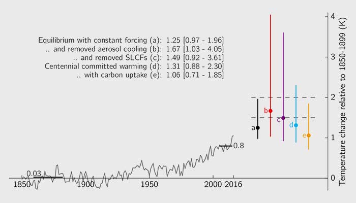 Max Planck Institute for Meteorology