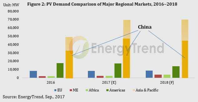 EnergyTrend