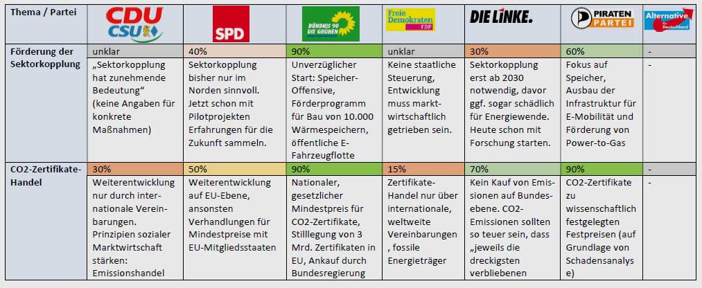 UnternehmensGrün e. V.