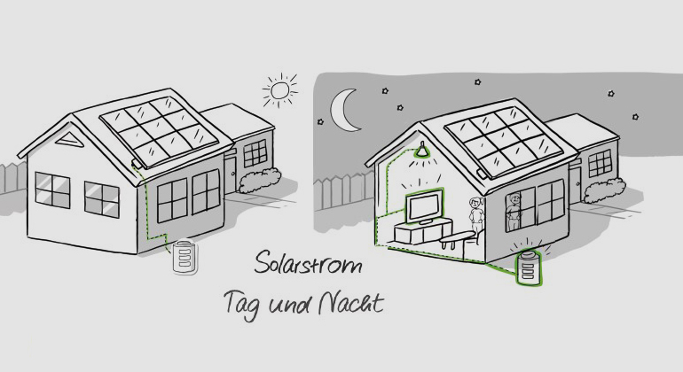 E2M | E2M und Ampar bündeln Solarstromspeicher