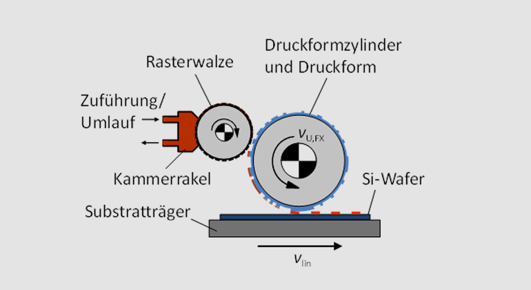 A. Lorenz | Fraunhofer ISE