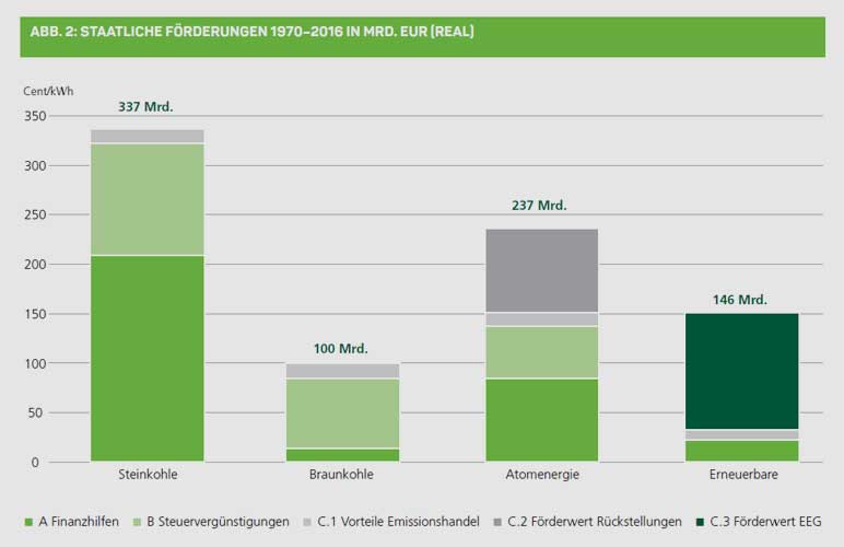 Greenpeace Energy | FÖS