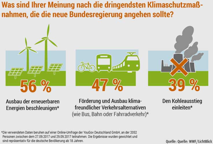 WWF / Lichtblick