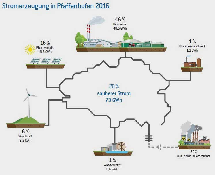 Kommunalunternehmen Stadtwerke Pfaffenhofen a. d. Ilm