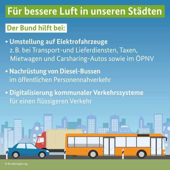 Bundesregierung | Die Bundesregierung erhöht die Mittel für Förderprogramme zur Verbesserung der Luftqualität.