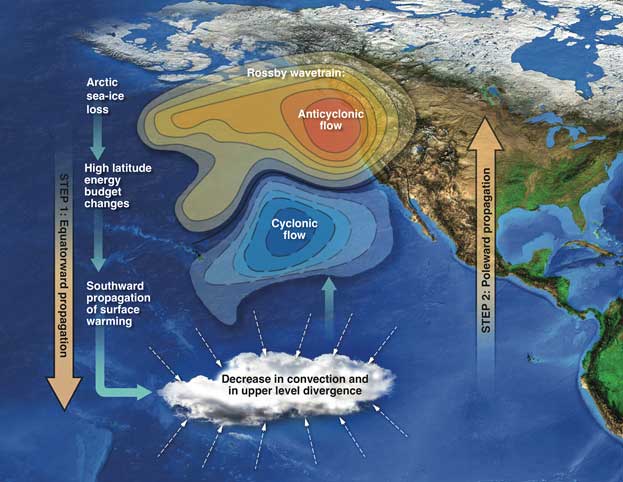 Lawrence Livermore National Laboratory (LLNL)