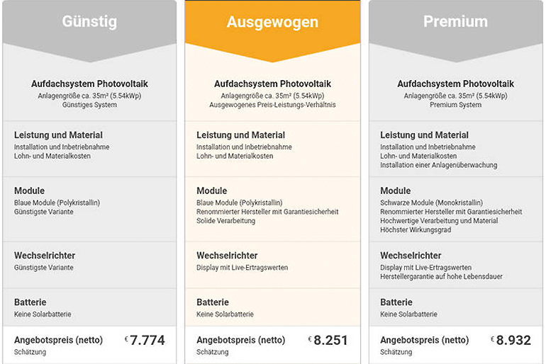 DAA GmbH | Der neue Online-Angebots-Rechner der DAA GmbH aus Hamburg liefert direkt drei Angebotsvorschläge aus den Preiskategorien „Günstig, Ausgewogen und Premium“ inklusive der voraussichtlichen Installationspreise.