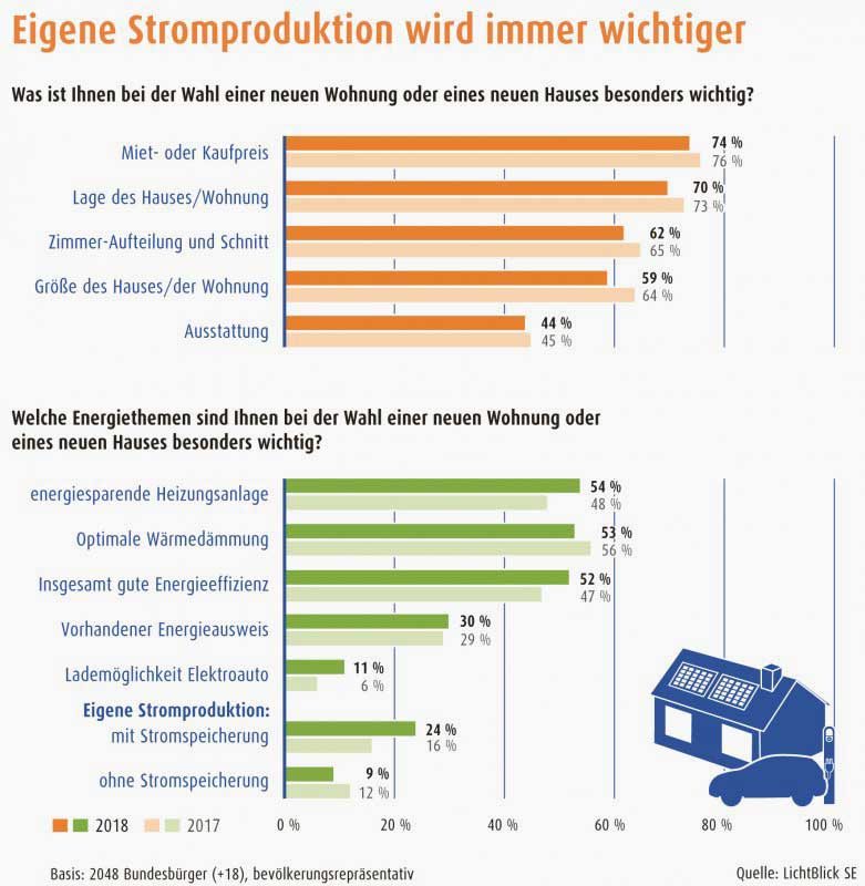 lichtblick.de