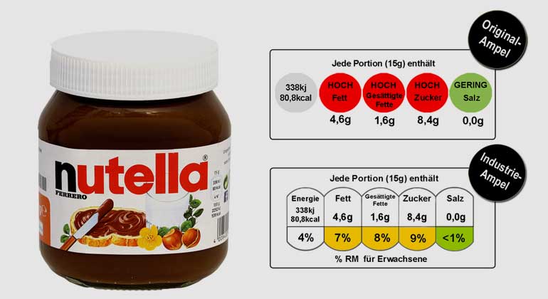 foodwatch.org | Nutella ist nicht gesund, das weiß jedes Kind. Oder nicht? Keine einzige Ampel zeigt bei der neuen Nährwert-Ampel der Lebensmittelindustrie Rot – dabei besteht das Produkt zu mehr als der Hälfte aus Zucker und zu knapp einem Drittel aus Fett. Erst wenn ein Aufstrich wie Nutella mehr als 90 Prozent Zucker enthält, würde die Industrie-Ampel von Gelb auf Rot umschlagen!