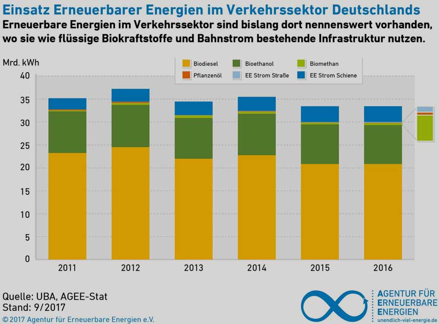 Agentur für Erneuerbare Energien e.V.