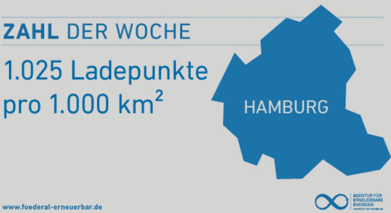 Agentur für Erneuerbare Energien e.V. | Hamburg betreibt seit Jahren erfolgreich den Ausbau der Elektromobilität.