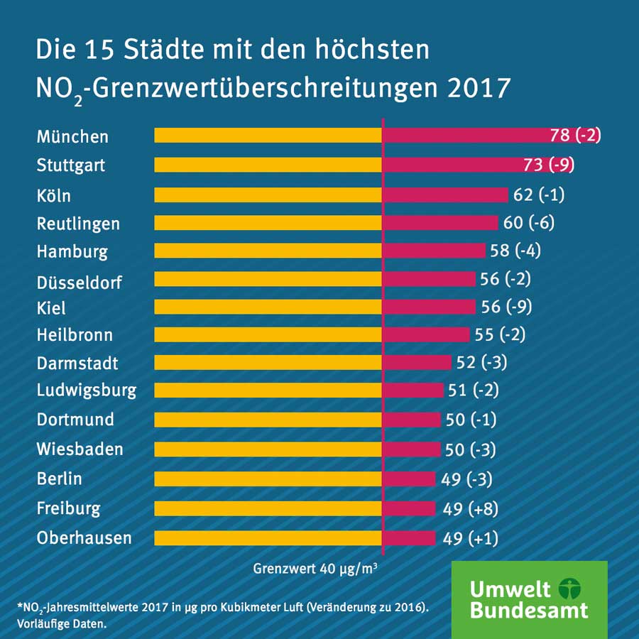 Umweltbundesamt