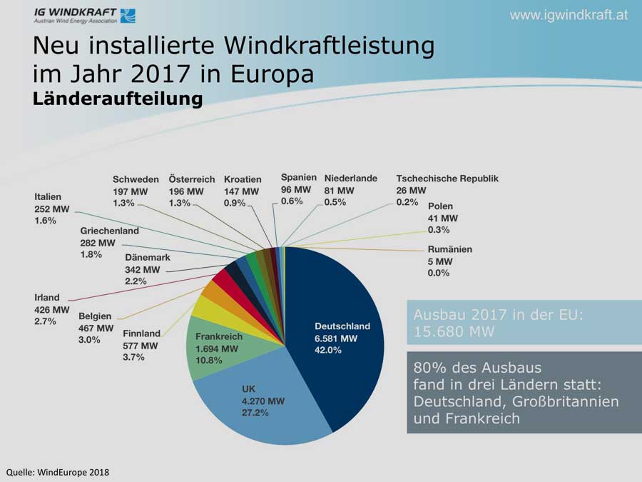 windeurope.org