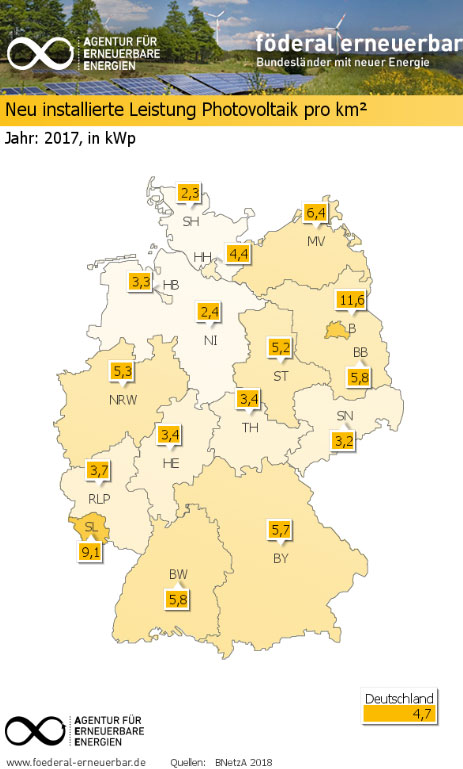 Agentur für Erneuerbare Energien